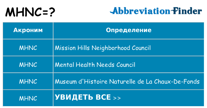 Что означает аббревиатура mhnc