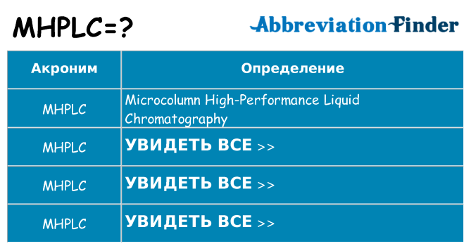 Что означает аббревиатура mhplc
