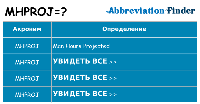 Что означает аббревиатура mhproj