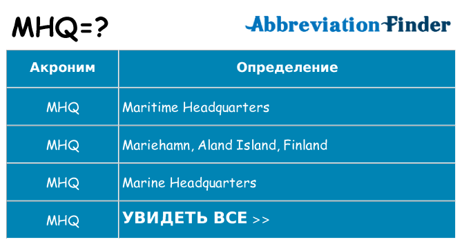 Что означает аббревиатура mhq