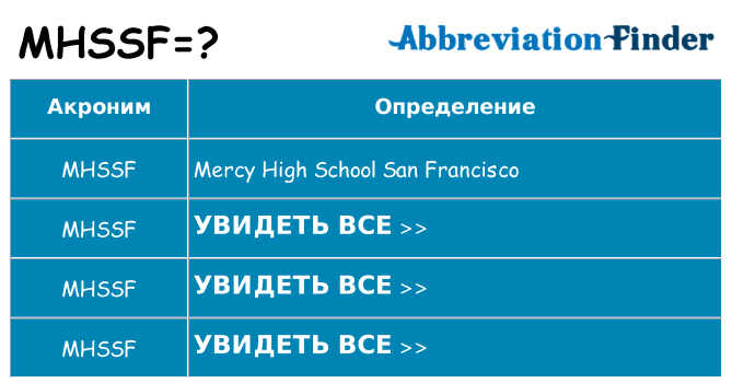 Что означает аббревиатура mhssf