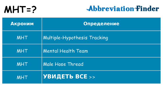 Что означает аббревиатура mht