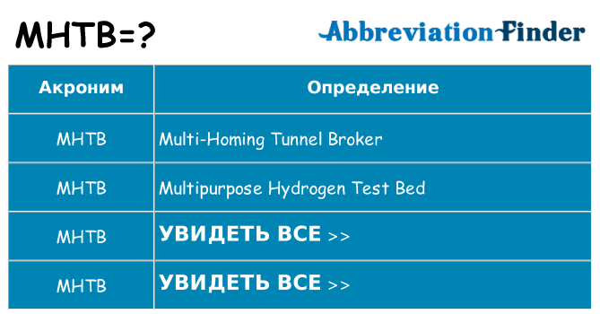 Что означает аббревиатура mhtb