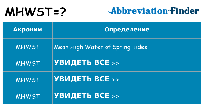 Что означает аббревиатура mhwst