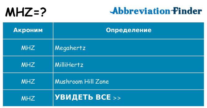 Что означает аббревиатура mhz