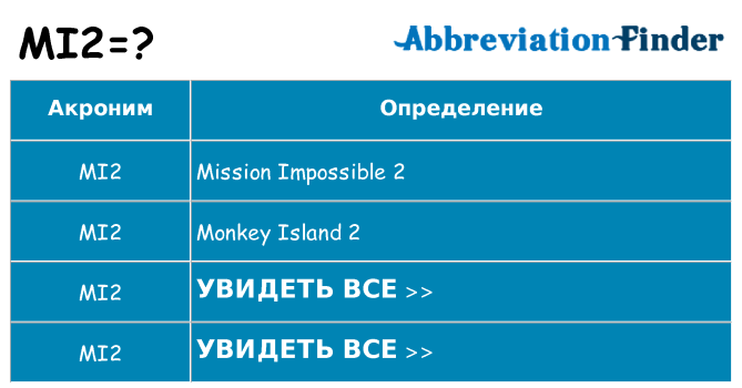 Что означает аббревиатура mi2