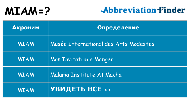 Что означает аббревиатура miam