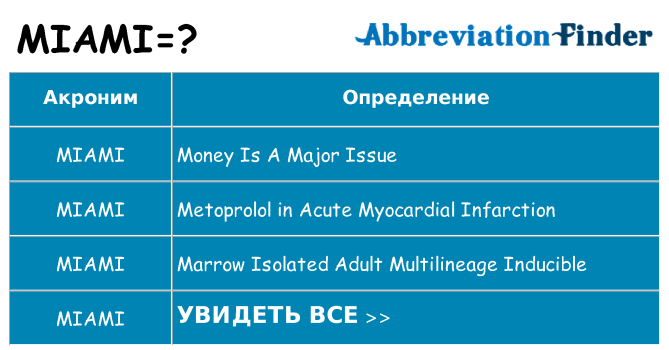 Что означает аббревиатура miami