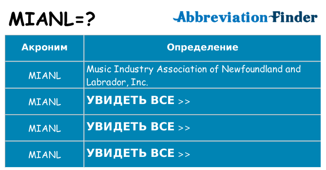 Что означает аббревиатура mianl