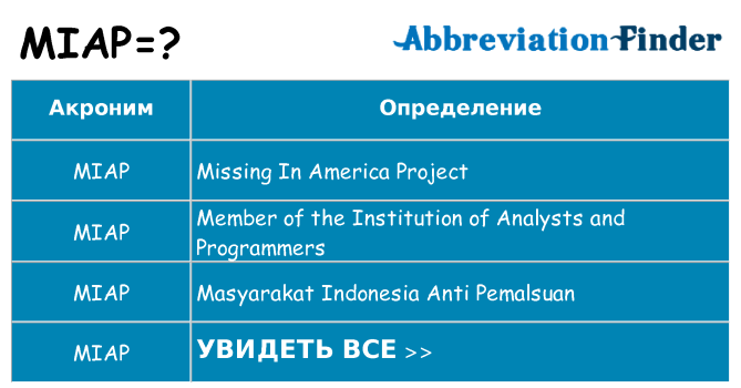 Что означает аббревиатура miap