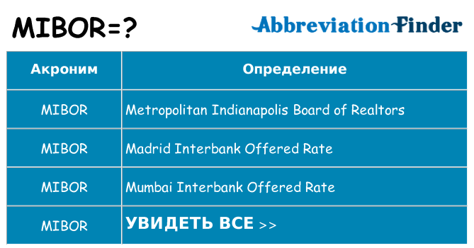 Что означает аббревиатура mibor