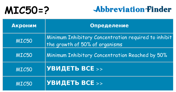 Что означает аббревиатура mic50