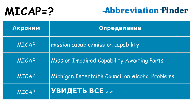 Что означает аббревиатура micap