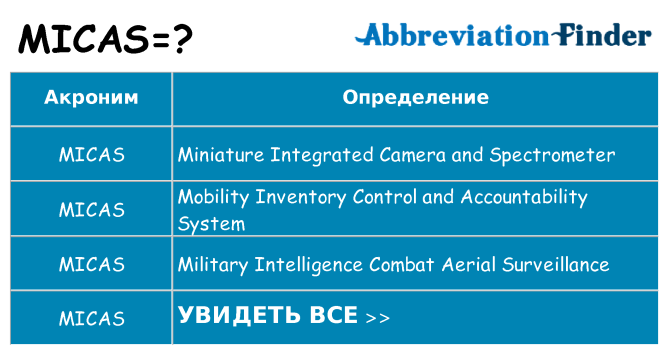 Что означает аббревиатура micas