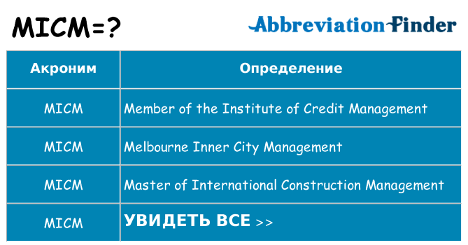Что означает аббревиатура micm