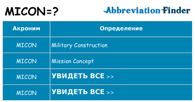 Что означает аббревиатура micon