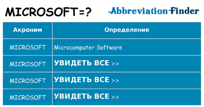 Что означает аббревиатура microsoft