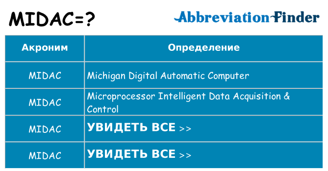 Что означает аббревиатура midac