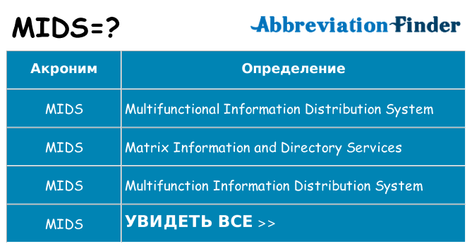 Что означает аббревиатура mids