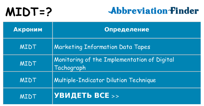 Что означает аббревиатура midt