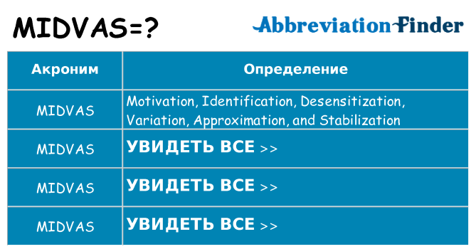 Что означает аббревиатура midvas