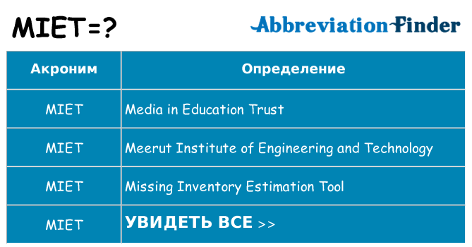 Что означает аббревиатура miet