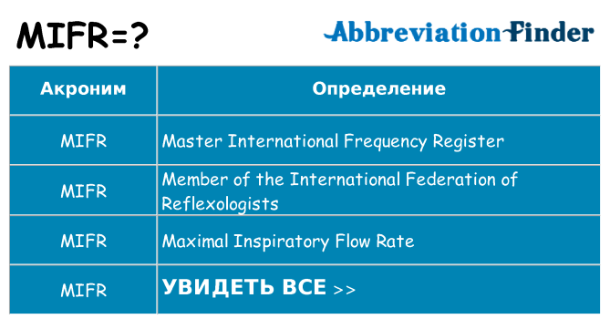 Что означает аббревиатура mifr