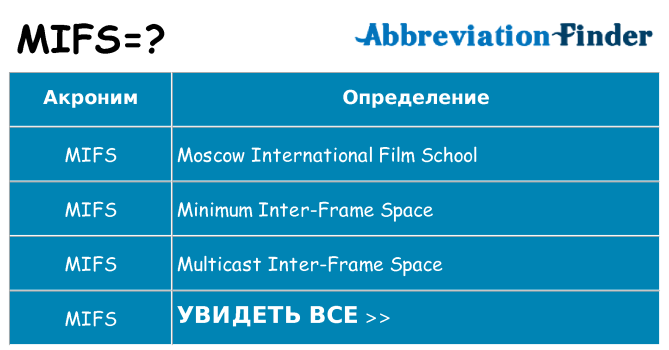 Что означает аббревиатура mifs