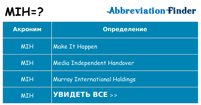 Что означает аббревиатура mih