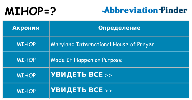 Что означает аббревиатура mihop