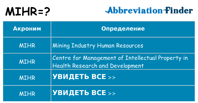 Что означает аббревиатура mihr