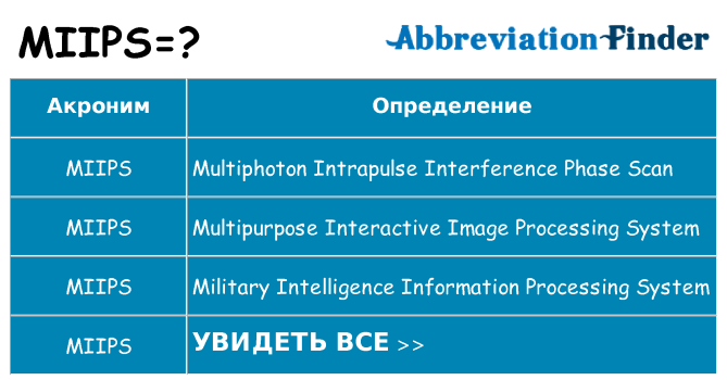 Что означает аббревиатура miips