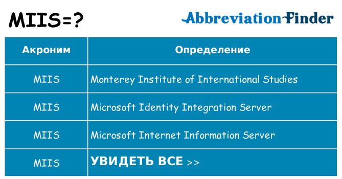 Что означает аббревиатура miis