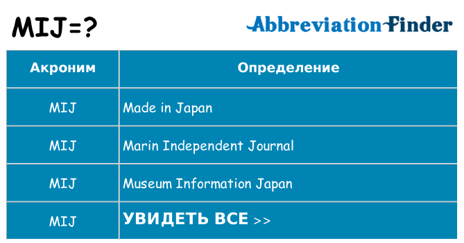 Что означает аббревиатура mij