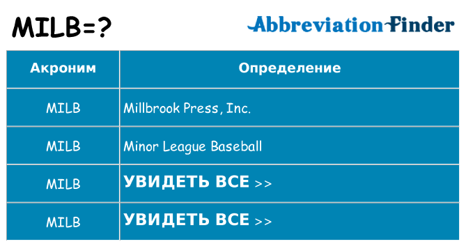 Что означает аббревиатура milb