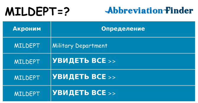 Что означает аббревиатура mildept