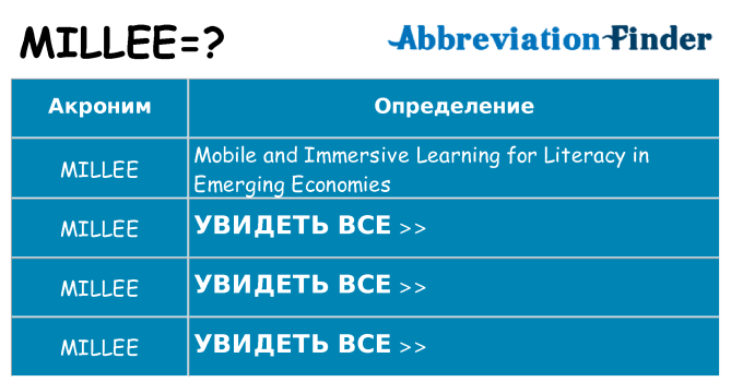 Что означает аббревиатура millee