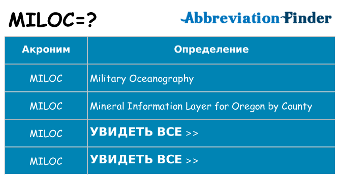 Что означает аббревиатура miloc