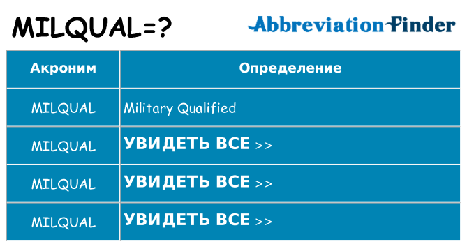 Что означает аббревиатура milqual
