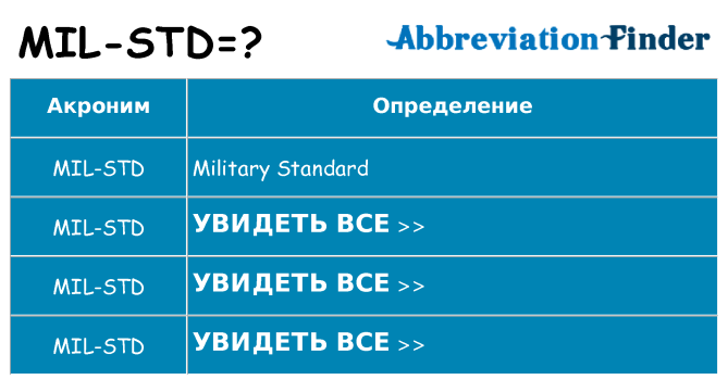 Что означает аббревиатура mil-std