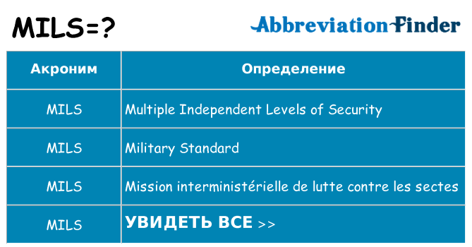 Что означает аббревиатура mils