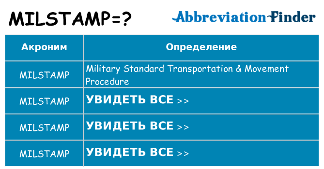 Что означает аббревиатура milstamp