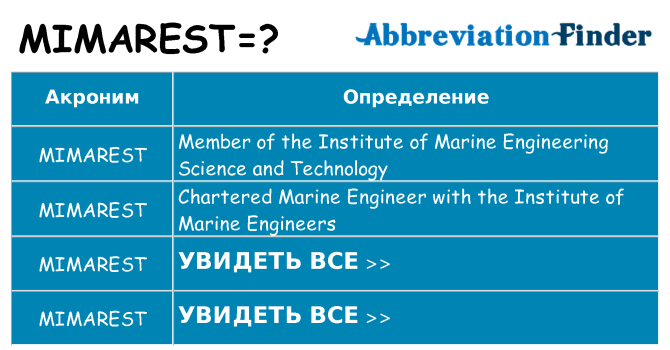 Что означает аббревиатура mimarest