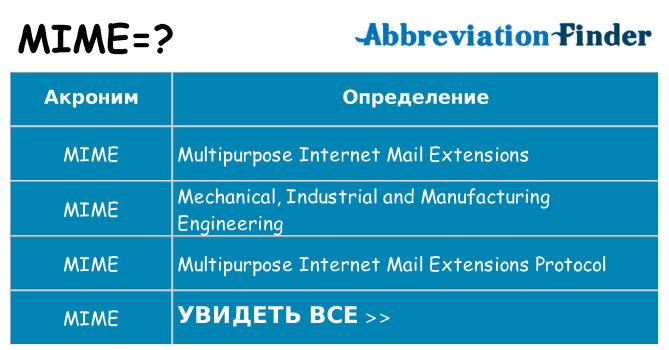 Что означает аббревиатура mime