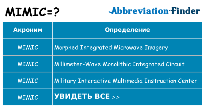 Что означает аббревиатура mimic