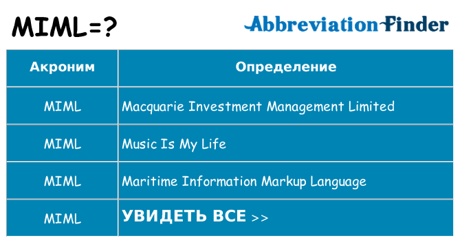 Что означает аббревиатура miml
