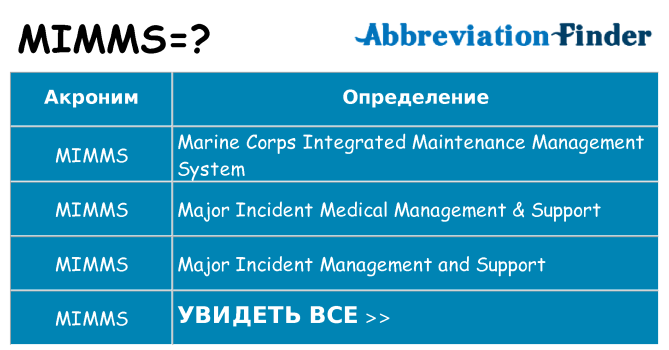 Что означает аббревиатура mimms