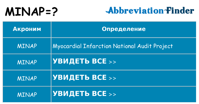 Что означает аббревиатура minap