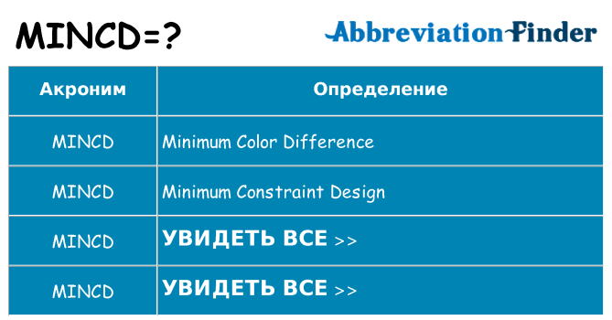 Что означает аббревиатура mincd