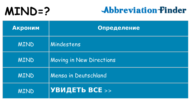 Что означает аббревиатура mind